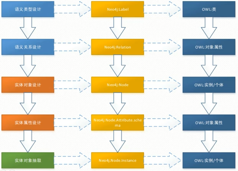 知识图谱模型设计流程